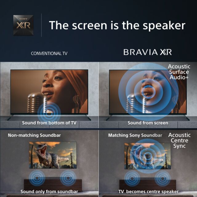 Sony XR77A95LPU 77inch 4K HDR Google Smart TV
